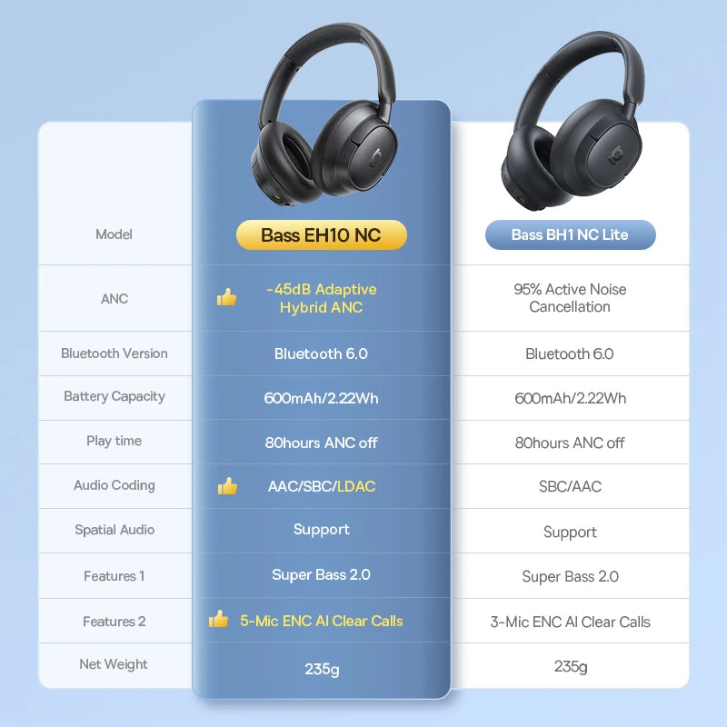 Baseus EH10 NC | Bluetooth 6.0 | 45dB ANC | 80H | Spatial Audio Over-Ear Headphones